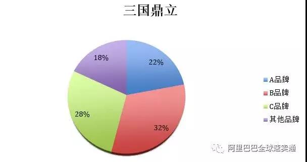 速卖通中小卖家如何通过寻找蓝海品类打造原创品牌？