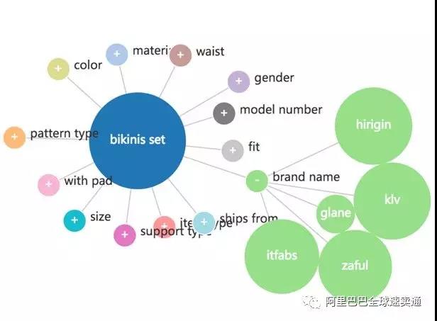速卖通中小卖家如何通过寻找蓝海品类打造原创品牌？