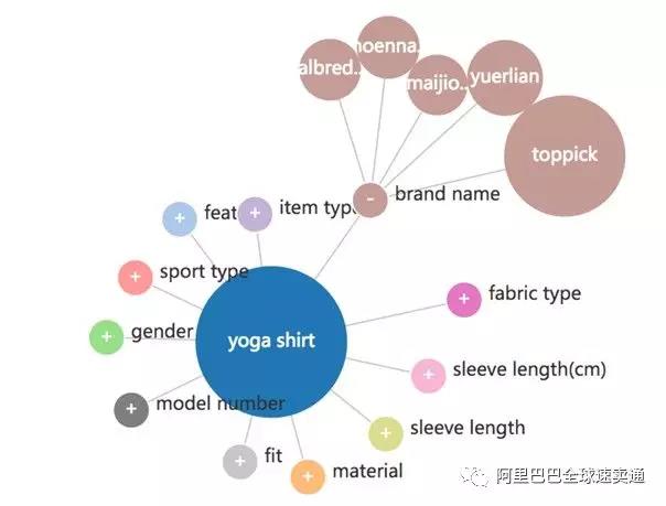 速卖通中小卖家如何通过寻找蓝海品类打造原创品牌？