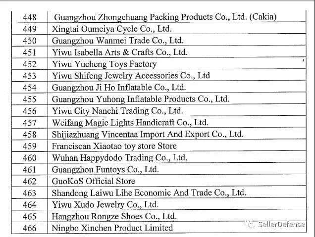 Keith四连击！冻结了小猪佩奇和PJ Mask侵权卖家，还新代理品牌PETS ROCK