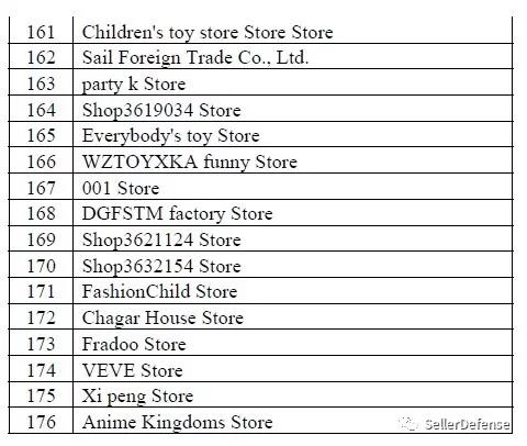 Keith四连击！冻结了小猪佩奇和PJ Mask侵权卖家，还新代理品牌PETS ROCK