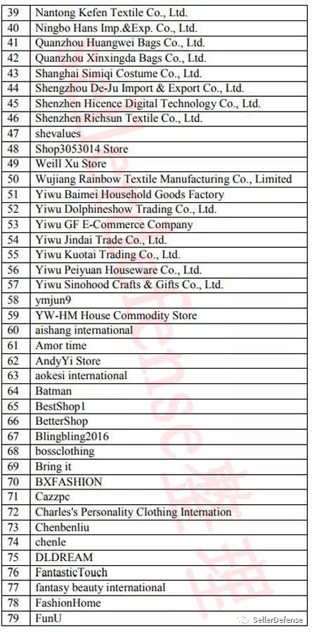 Keith四连击！冻结了小猪佩奇和PJ Mask侵权卖家，还新代理品牌PETS ROCK