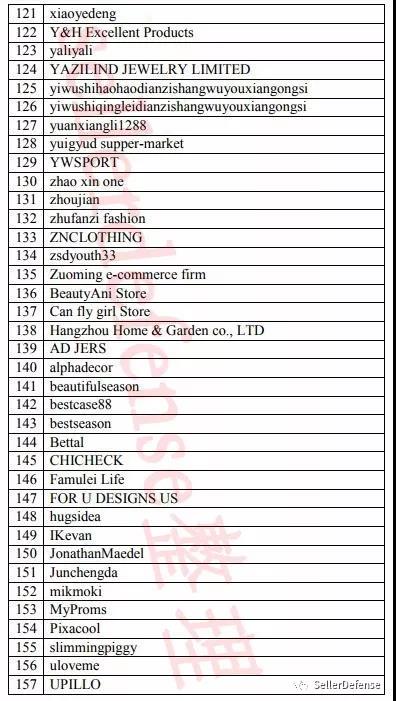 Keith四连击！冻结了小猪佩奇和PJ Mask侵权卖家，还新代理品牌PETS ROCK