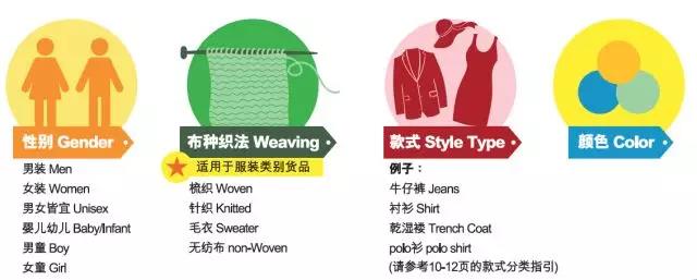 eBay如何刊登产品？eBay鞋服配件商品刊登注意事项