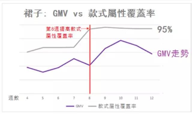 eBay如何刊登产品？eBay鞋服配件商品刊登注意事项