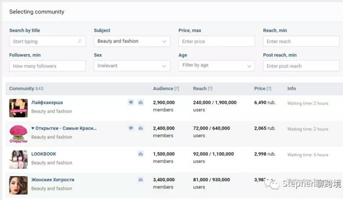 俄罗斯社交媒体平台VK如何吸粉？分享12个核心方法