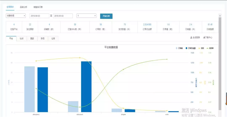 为什么不赚钱，你心里有数吗？