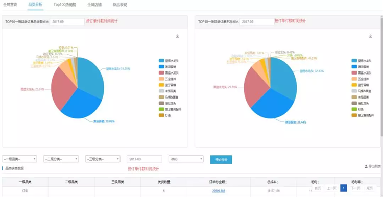 为什么不赚钱，你心里有数吗？