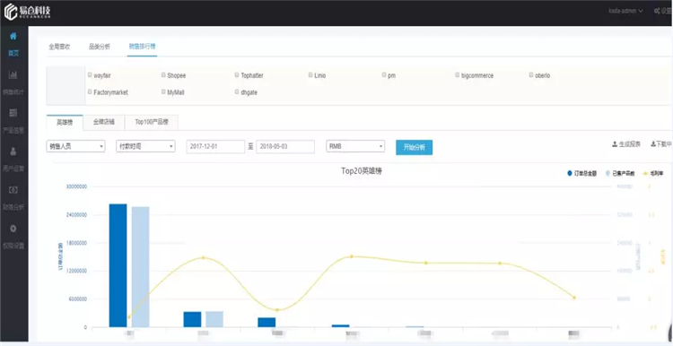 为什么不赚钱，你心里有数吗？