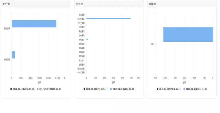为什么不赚钱，你心里有数吗？