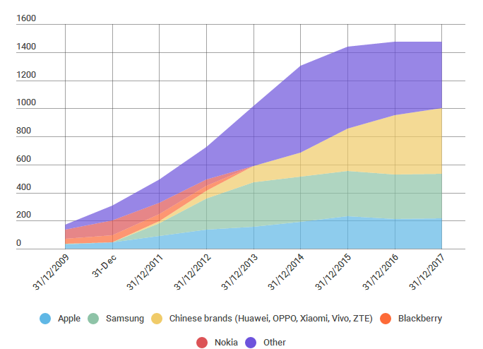 外媒：中国贸易前景，缺“芯”既是危机也是契机
