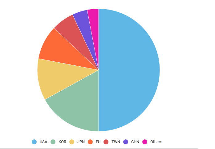 外媒：中国贸易前景，缺“芯”既是危机也是契机