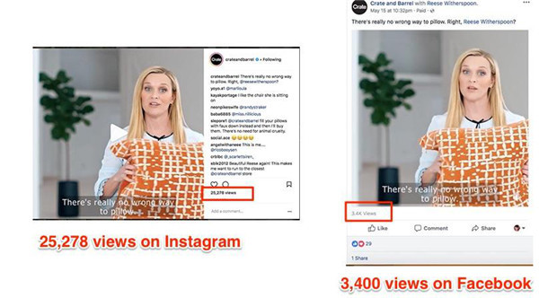 看2018年国际顶级品牌是怎么在Facebook和Instagram上投放广告的
