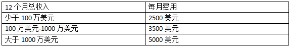 ​欲与服务商争宠？价格不菲的亚马逊“中国卖家成长计划”你受邀了吗？