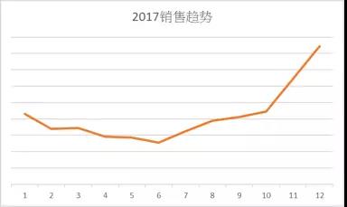 解析欧美日国家厨房用具热卖品及旺季选品策略