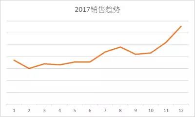 解析欧美日国家厨房用具热卖品及旺季选品策略