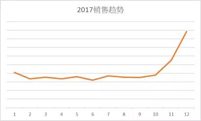 解析欧美日国家厨房用具热卖品及旺季选品策略