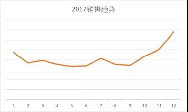 解析欧美日国家厨房用具热卖品及旺季选品策略