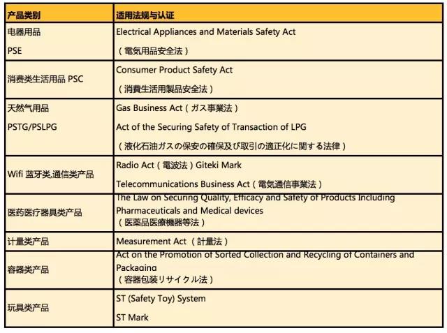 解析欧美日国家厨房用具热卖品及旺季选品策略