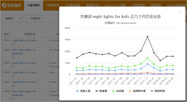 卖家精灵告诉你，这才是亚马逊选品的正确姿势