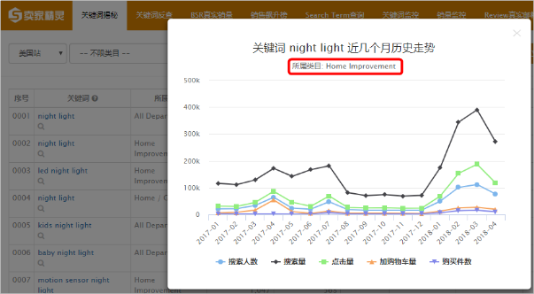 卖家精灵告诉你，这才是亚马逊选品的正确姿势