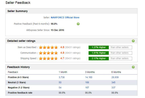 国产手表“蹿红”海外，一年时间缔造速卖通销量奇迹