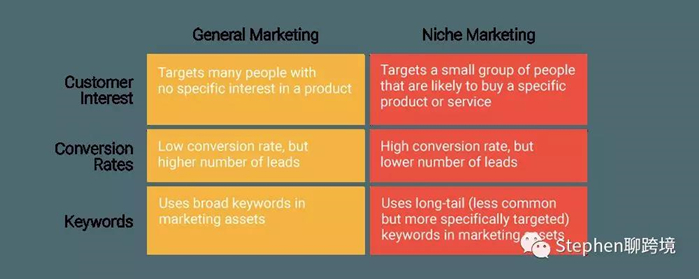 选品没思路？留意2018年8个热门产品类目