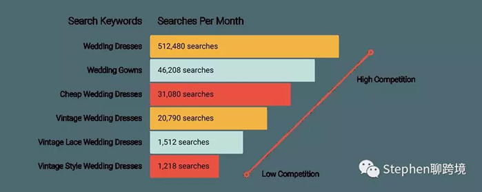 选品没思路？留意2018年8个热门产品类目