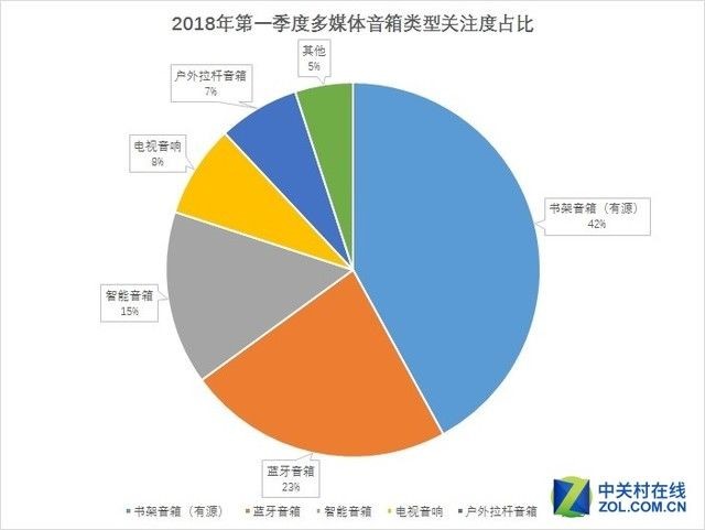 工厂揭秘丨指路灵科技：极致防水功能的音箱，是怎么做出来的？ 