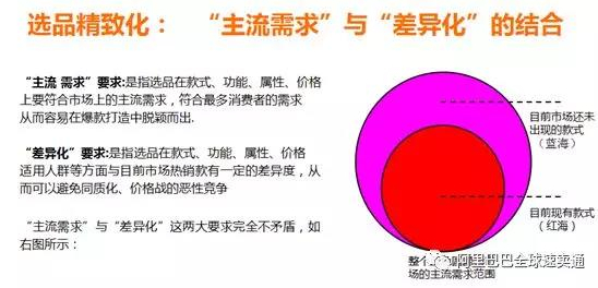 紧抓1选1光2率，速卖通精致化运营你会吗？