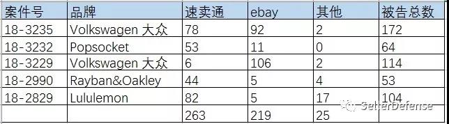 速卖通卖家注意！GBC杀回马枪五案齐发
