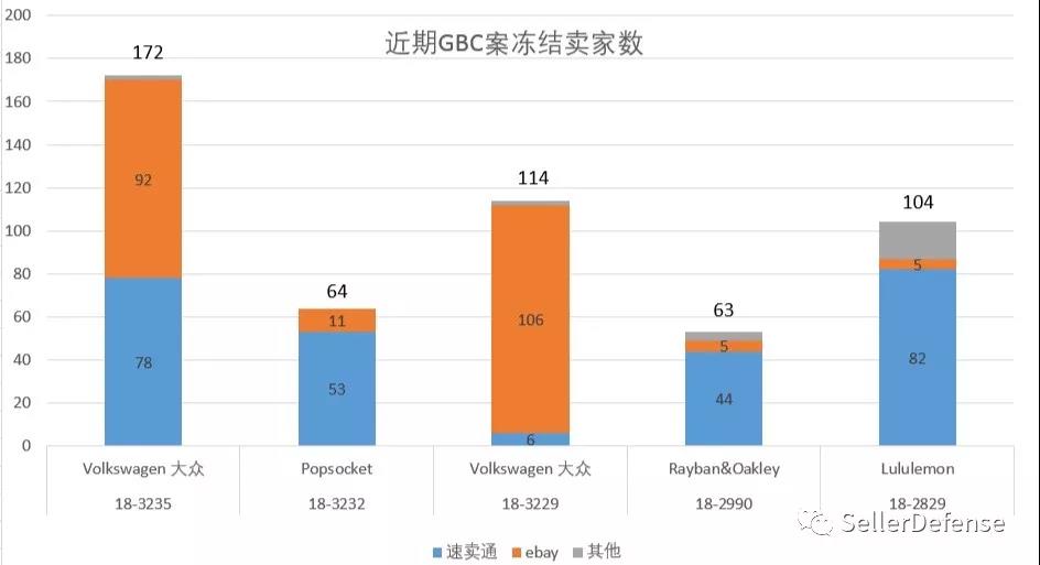 速卖通卖家注意！GBC杀回马枪五案齐发