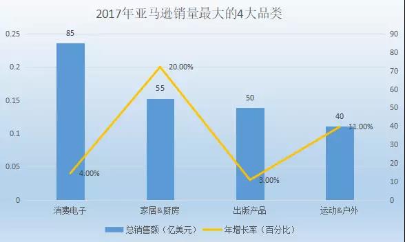 Anker、傲基、价之链、有棵树调整经营方向，未来这个品类将会爆！