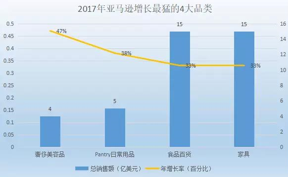 Anker、傲基、价之链、有棵树调整经营方向，未来这个品类将会爆！