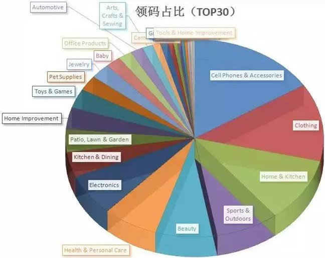 Anker、傲基、价之链、有棵树调整经营方向，未来这个品类将会爆！