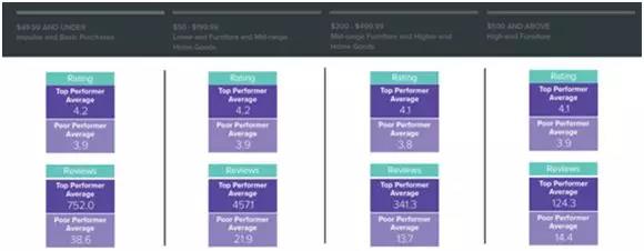 Anker、傲基、价之链、有棵树调整经营方向，未来这个品类将会爆！