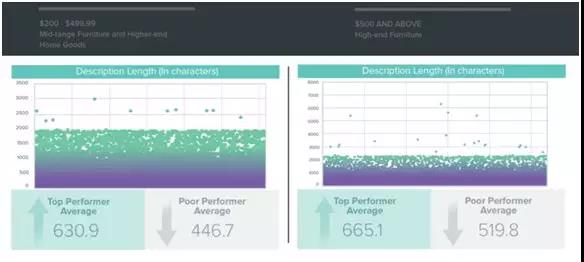 Anker、傲基、价之链、有棵树调整经营方向，未来这个品类将会爆！