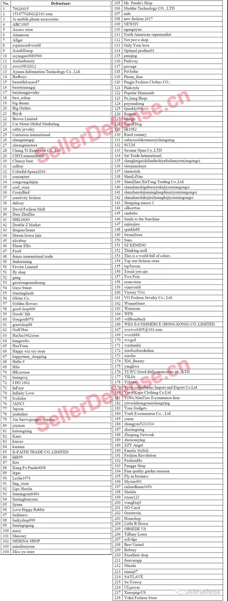 Keith KJP(船锚设计)案件再次来袭！数百卖家被告