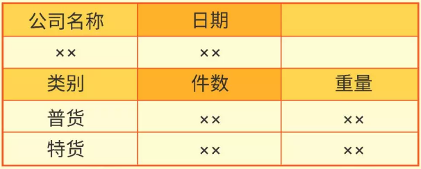 Shopee台湾市场跨境物流服务新突破！配送范围持续扩大