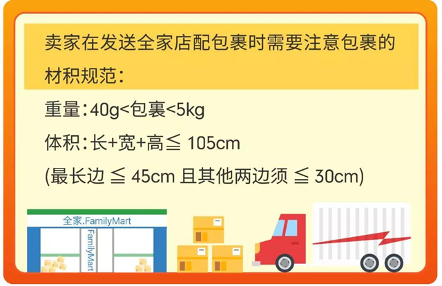 Shopee台湾市场跨境物流服务新突破！配送范围持续扩大