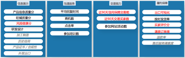 重要通知！阿里巴巴国际站商家星等级将全新升级