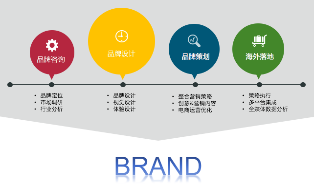 Yeahmobi张骋翀：跨境电商品牌化，下一波制胜之道