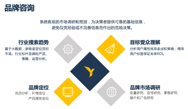 Yeahmobi张骋翀：跨境电商品牌化，下一波制胜之道