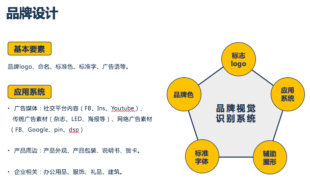Yeahmobi张骋翀：跨境电商品牌化，下一波制胜之道