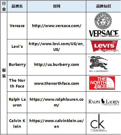谨防侵权！这里有篇防“坑”指南送你