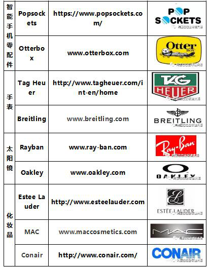谨防侵权！这里有篇防“坑”指南送你