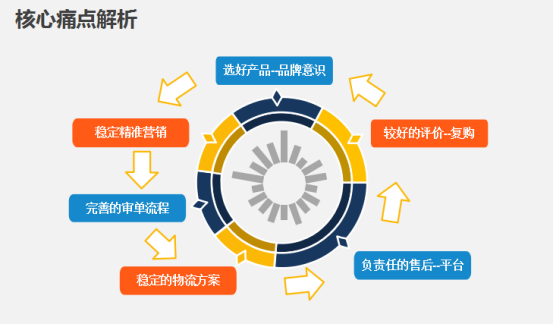 独立站大师分享 | “别去人家的田里种地，搞一块自己的来种”