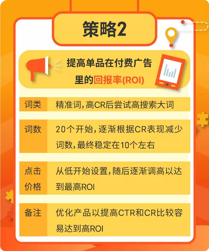 教你如何为Shopee产品选择关键词、设置价格！