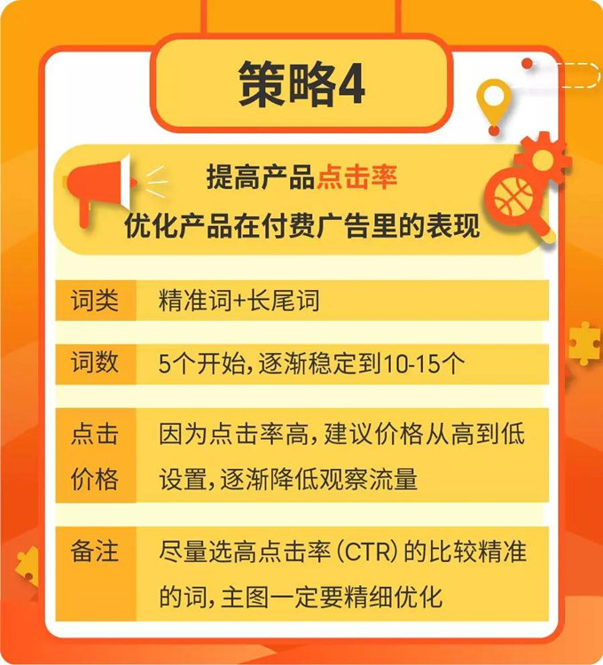 教你如何为Shopee产品选择关键词、设置价格！