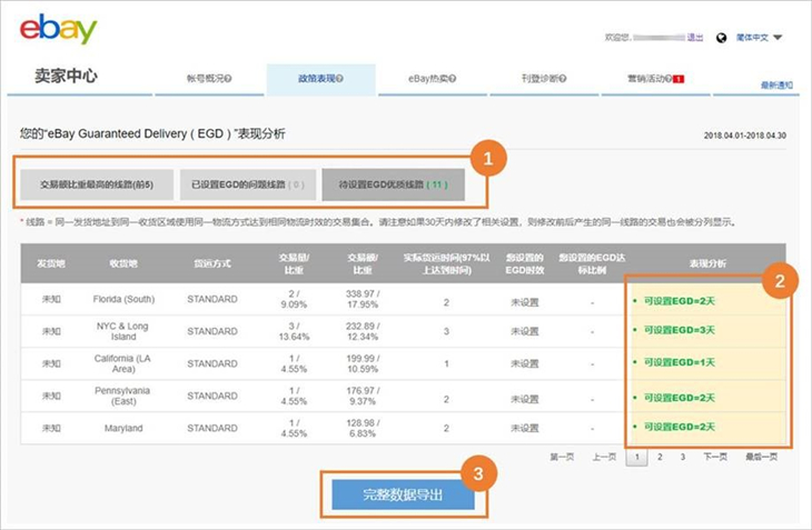 eBay“eGD及多海外仓表现分析”功能简介